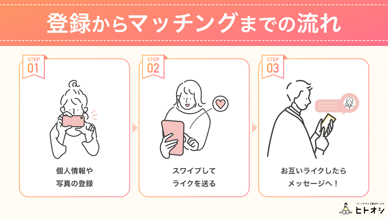 Tinder(ティンダー) の登録〜マッチまでの基本的な使い方